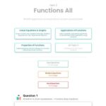 خرید و دانلود نسخه کامل کتاب Revision village Math AI SL - Functions - Easy Difficulty Questionbank