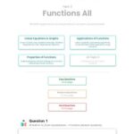 خرید و دانلود نسخه کامل کتاب Revision village Math AI SL - Functions - Medium Difficulty Questionbank