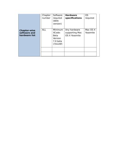 خرید و دانلود نسخه کامل کتاب Swift 2 Design Patterns (Code Only)_686ce4051b64c.jpeg خرید و دانلود نسخه کامل کتاب Swift 2 Design Patterns (Code Only)