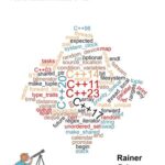 خرید و دانلود نسخه کامل کتاب The C++ Standard Library: Fourth Edition Includes C++23