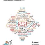 خرید و دانلود نسخه کامل کتاب The C++ Standard Library: Fourth Edition includes C++23
