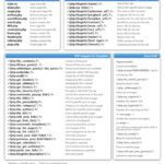 خرید و دانلود نسخه کامل کتاب WordPress bible