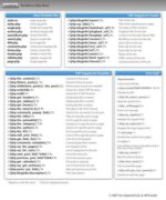 خرید و دانلود نسخه کامل کتاب WordPress bible