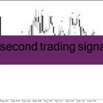 خرید و دانلود دانلود اندیکاتور اسکالپ طلا برای متاتریدر4 با نام 60 second trading signals