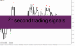 خرید و دانلود دانلود اندیکاتور اسکالپ طلا برای متاتریدر4 با نام 60 second trading signals
