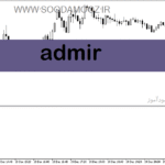 خرید و دانلود Admir دانلود بهترین اندیکاتور adx در فارکس برای متاتریدر5 با نام Admir