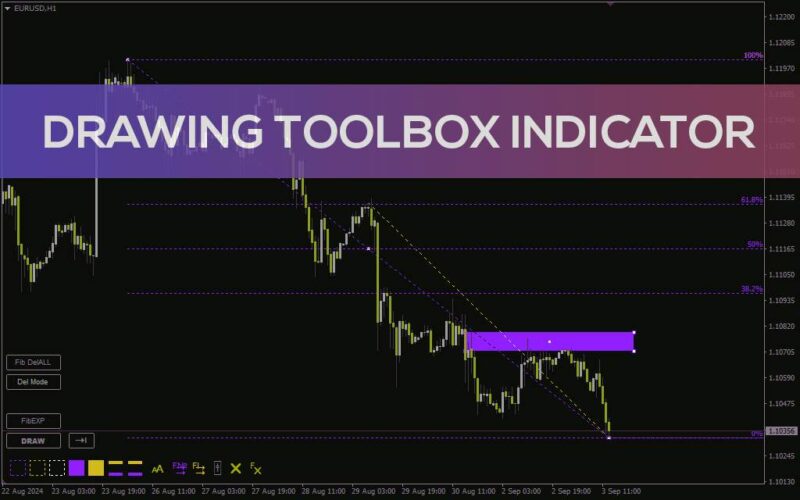 خرید و دانلود ابزارهای جامع طراحی برای تحلیل تکنیکال پیشرفته (Drawing Toolbox Indicator) برای MT4 - تصویر 2