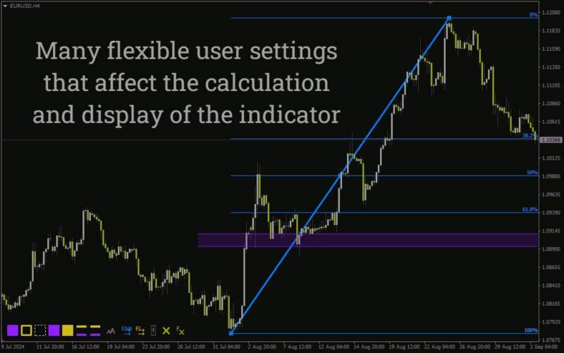 خرید و دانلود ابزارهای جامع طراحی برای تحلیل تکنیکال پیشرفته (Drawing Toolbox Indicator) برای MT4 - تصویر 3