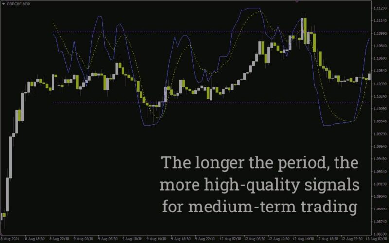 خرید و دانلود ادغام تحلیل مومنتوم با حرکت قیمت با اندیکاتور Stochastic On Chart برای MT4 - تصویر 3