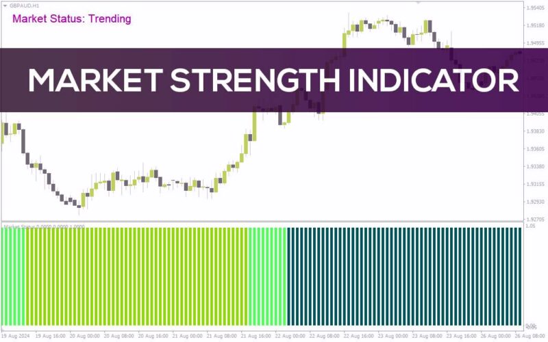 خرید و دانلود ارزیابی قدرت بازار با نشانه‌های بصری (Market Strength Indicator) برای MT4 - تصویر 2