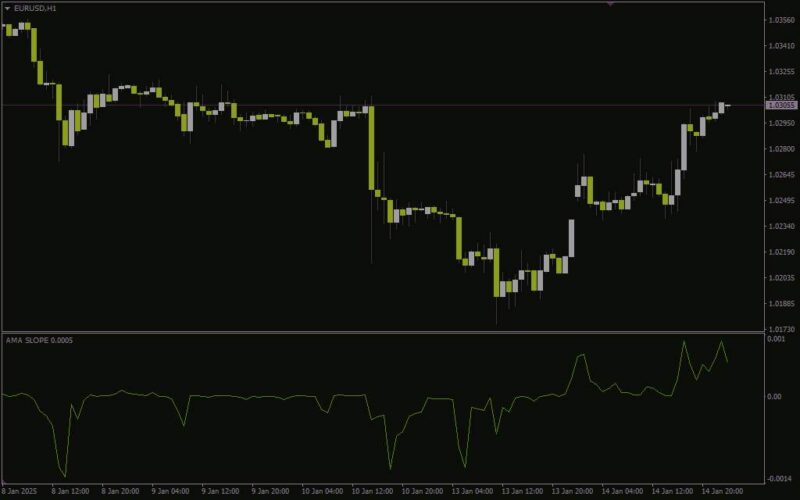 خرید و دانلود ارزیابی مومنتوم و جهت روند بازار با شیب میانگین متحرک تطبیقی با اندیکاتور (AMA Slope Indicator) برای MT4 - تصویر 2