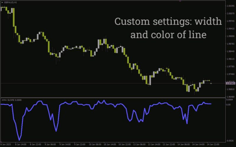 خرید و دانلود ارزیابی مومنتوم و جهت روند بازار با شیب میانگین متحرک تطبیقی با اندیکاتور (AMA Slope Indicator) برای MT4 - تصویر 3