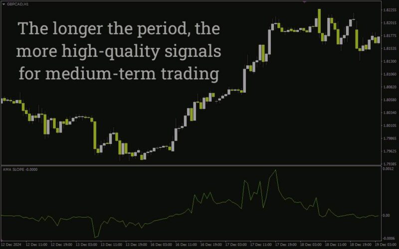 خرید و دانلود ارزیابی مومنتوم و جهت روند بازار با شیب میانگین متحرک تطبیقی با اندیکاتور (AMA Slope Indicator) برای MT4 - تصویر 4
