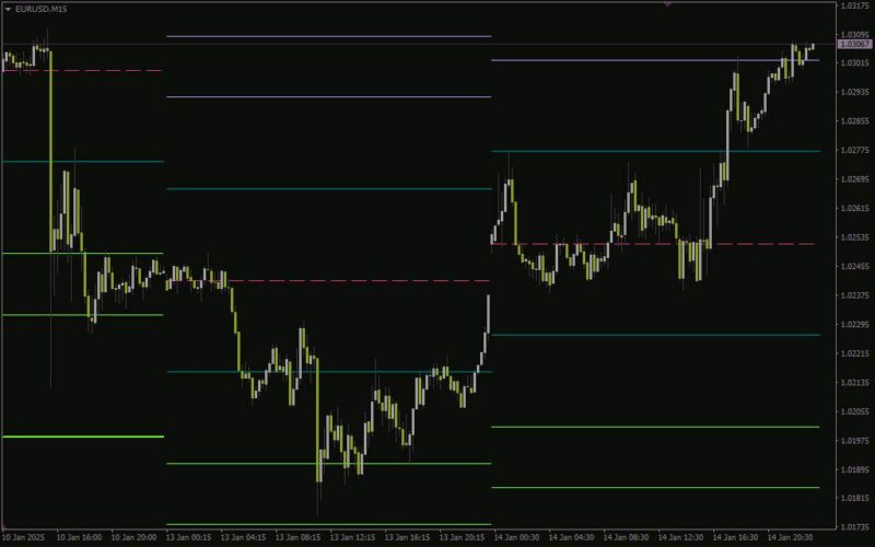 خرید و دانلود استفاده از روش های دبلیو.دی. گن برای شناسایی سطوح کلیدی قیمت با اندیکاتور (Gann Levels Indicator) برای MT4 - تصویر 3