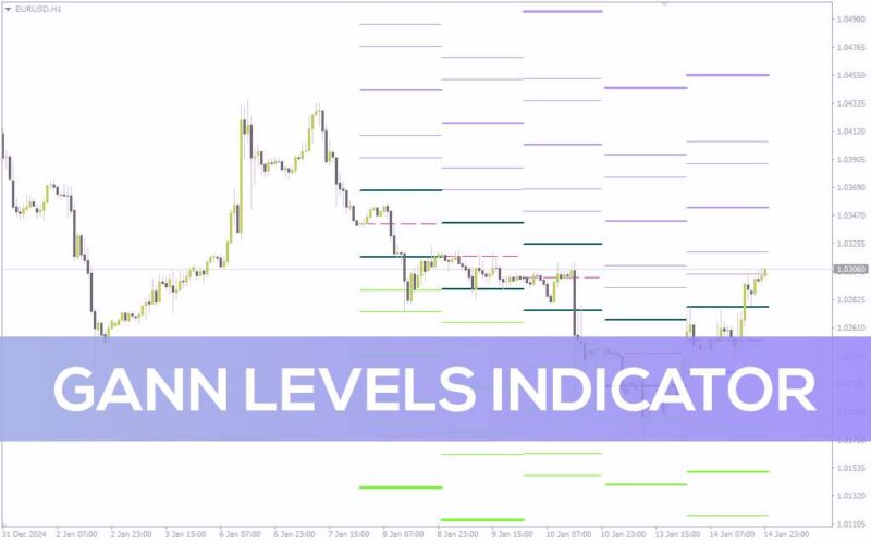 خرید و دانلود استفاده از روش های دبلیو.دی. گن برای شناسایی سطوح کلیدی قیمت با اندیکاتور (Gann Levels Indicator) برای MT4 - تصویر 4