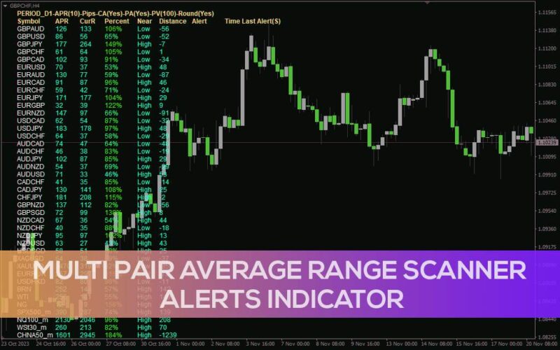 خرید و دانلود اسکن و دریافت هشدار برای شکست محدوده میانگین در چندین جفت ارز با اندیکاتور Multi Pair Average Range Scanner Alerts برای MT4 - تصویر 2