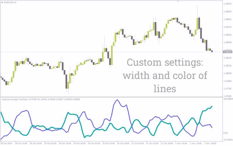 خرید و دانلود اسیلاتور قدرت مطلق (ASO) برای سنجش مومنتوم و جهت بازار (Absolute Strength Oscillator برای MT4) - تصویر 5