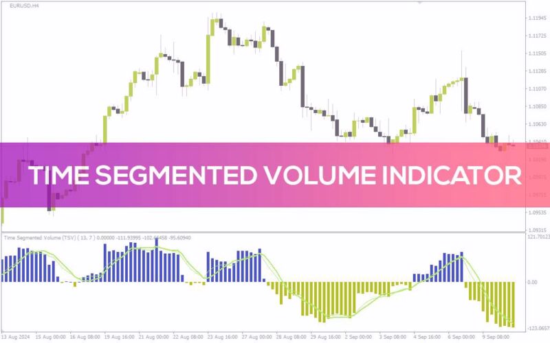 خرید و دانلود اندازه‌گیری جریان پول با اندیکاتور حجم قطعه‌ای زمان (Time Segmented Volume - TSV) برای MT4 - تصویر 2