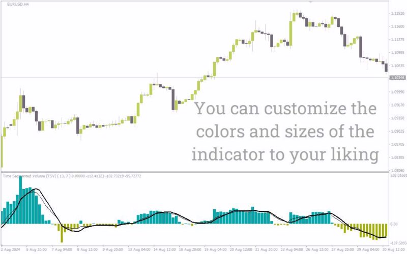 خرید و دانلود اندازه‌گیری جریان پول با اندیکاتور حجم قطعه‌ای زمان (Time Segmented Volume - TSV) برای MT4 - تصویر 3