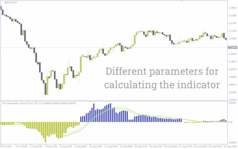خرید و دانلود اندازه‌گیری جریان پول با اندیکاتور حجم قطعه‌ای زمان (Time Segmented Volume - TSV) برای MT4 - تصویر 5