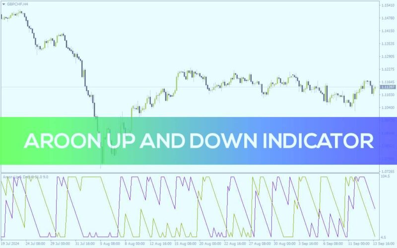 خرید و دانلود اندازه‌گیری قدرت و جهت روند با آرون بالا و پایین (Aroon Up And Down Indicator) برای MT4 - تصویر 2