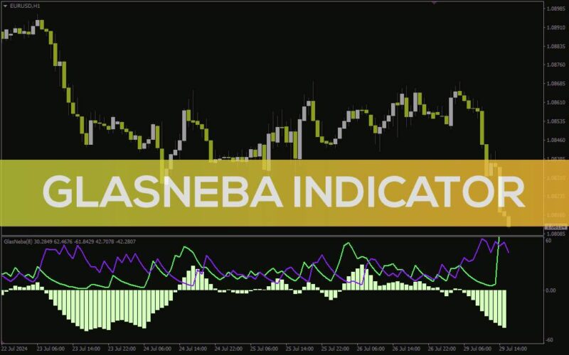 خرید و دانلود اندازه‌گیری نوسانات و شناسایی جهت روند با ترکیب DMI، ADX و EMA در اندیکاتور Glasneba برای MT4 - تصویر 2
