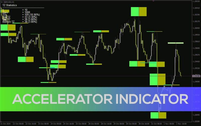 خرید و دانلود اندیکاتور Accelerator برای شناسایی مناطق برگشت بالقوه و شتاب قیمت (Accelerator Indicator برای MT4) - تصویر 2