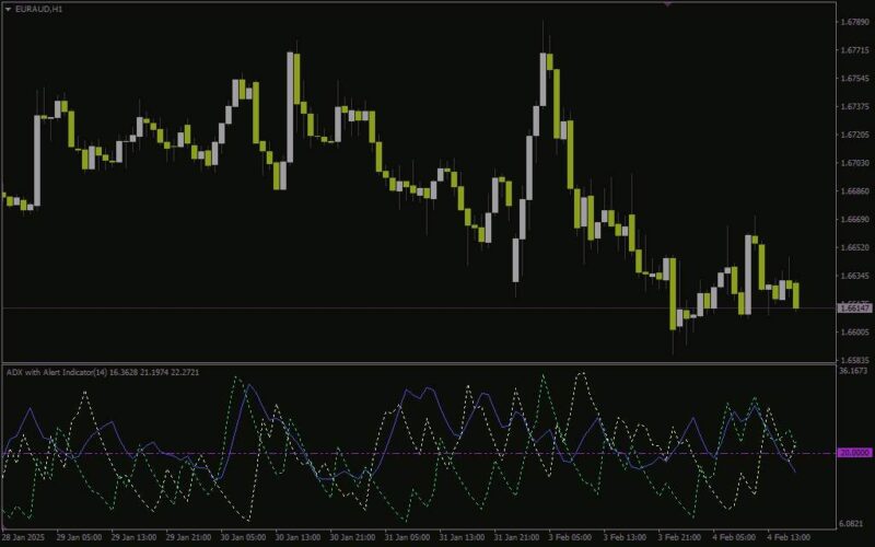 خرید و دانلود اندیکاتور ADX با هشدار (ADX With Alert Indicator) برای MT4: تحلیل قدرت روند با هشدارهای قابل تنظیم - تصویر 2