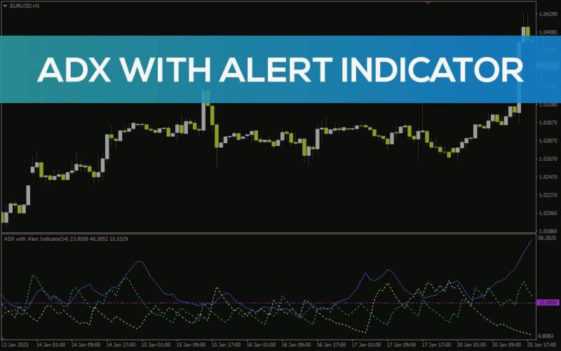 خرید و دانلود اندیکاتور ADX با هشدار (ADX With Alert Indicator) برای MT4: تحلیل قدرت روند با هشدارهای قابل تنظیم - تصویر 3