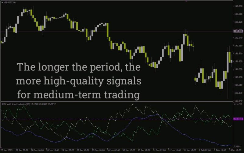 خرید و دانلود اندیکاتور ADX با هشدار (ADX With Alert Indicator) برای MT4: تحلیل قدرت روند با هشدارهای قابل تنظیم - تصویر 5