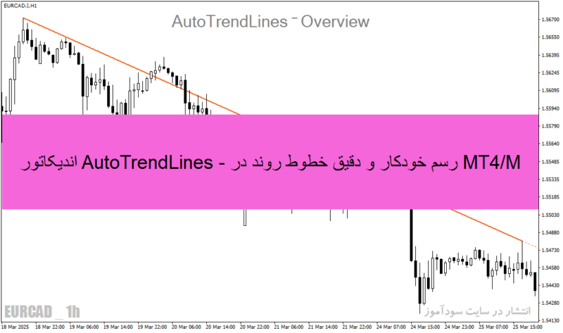 خرید و دانلود اندیکاتور AutoTrendLines - رسم خودکار و دقیق خطوط روند در MT4/MT5 - تصویر 2