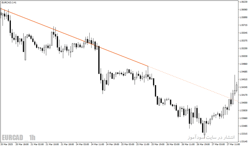 خرید و دانلود اندیکاتور AutoTrendLines - رسم خودکار و دقیق خطوط روند در MT4/MT5 - تصویر 3
