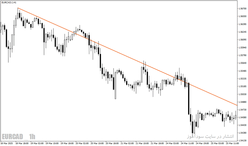 خرید و دانلود اندیکاتور AutoTrendLines - رسم خودکار و دقیق خطوط روند در MT4/MT5 - تصویر 4