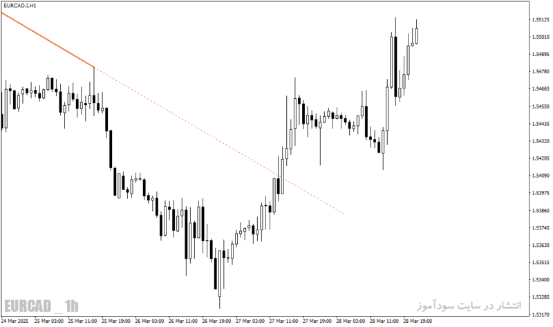 خرید و دانلود اندیکاتور AutoTrendLines - رسم خودکار و دقیق خطوط روند در MT4/MT5 - تصویر 5