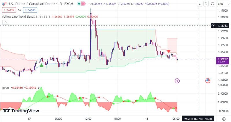 خرید و دانلود اندیکاتور Buy Sell تریدینگ ویو و نوسان گیری با نام های follow line trend signal و buy low sell high - تصویر 3