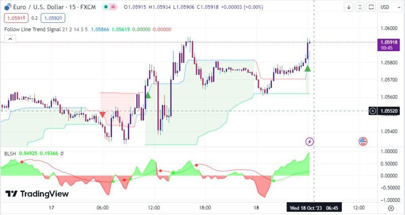 خرید و دانلود اندیکاتور Buy Sell تریدینگ ویو و نوسان گیری با نام های follow line trend signal و buy low sell high - تصویر 5