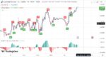 خرید و دانلود اندیکاتور Buy Sell تریدینگ ویو برای ارزهای دیجیتال با نام UT Bot Alert - تصویر 3