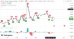 خرید و دانلود اندیکاتور Buy Sell تریدینگ ویو برای ارزهای دیجیتال با نام UT Bot Alert - تصویر 4