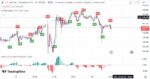 خرید و دانلود اندیکاتور Buy Sell تریدینگ ویو برای ارزهای دیجیتال با نام UT Bot Alert - تصویر 5