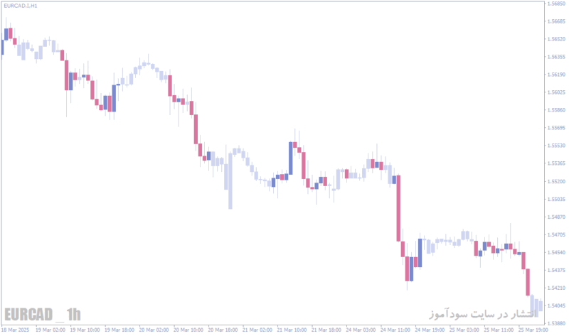 خرید و دانلود اندیکاتور Chart.Overlay - تغییر تم و بهبود ظاهر نمودار در MT4/MT5 - تصویر 2