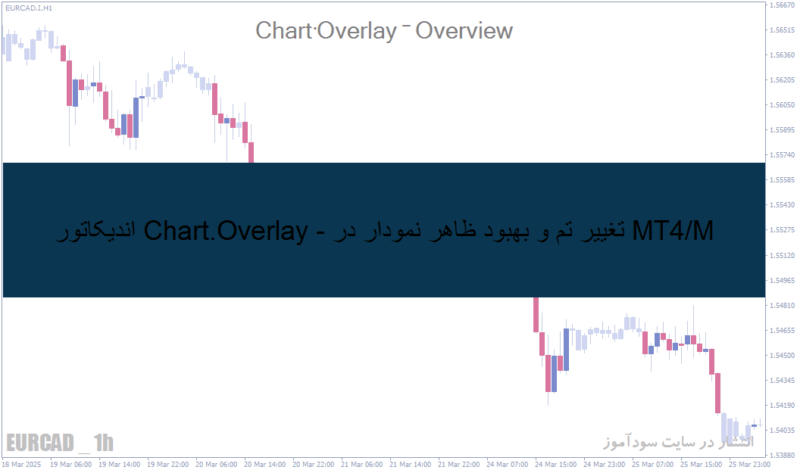 خرید و دانلود اندیکاتور Chart.Overlay - تغییر تم و بهبود ظاهر نمودار در MT4/MT5 - تصویر 3