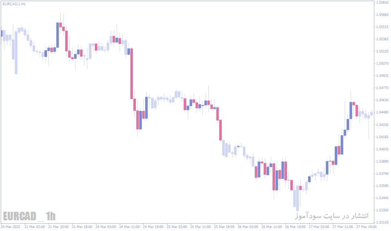 خرید و دانلود اندیکاتور Chart.Overlay - تغییر تم و بهبود ظاهر نمودار در MT4/MT5 - تصویر 4