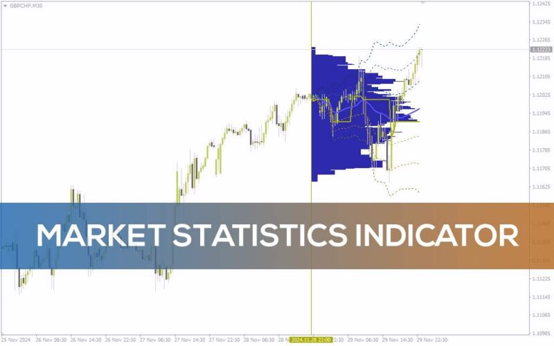 خرید و دانلود اندیکاتور آمار بازار برای تحلیل عمیق پویایی‌های قیمت و حجم (Market Statistics Indicator برای MT4) - تصویر 2