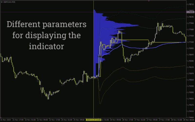 خرید و دانلود اندیکاتور آمار بازار برای تحلیل عمیق پویایی‌های قیمت و حجم (Market Statistics Indicator برای MT4) - تصویر 3