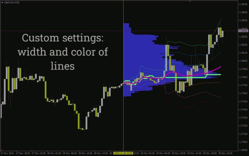 خرید و دانلود اندیکاتور آمار بازار برای تحلیل عمیق پویایی‌های قیمت و حجم (Market Statistics Indicator برای MT4) - تصویر 5
