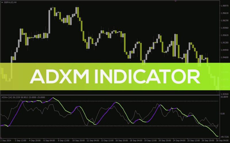 خرید و دانلود اندیکاتور ارزیابی قدرت روند و مومنتوم بازار (ADXM Indicator): اندیکاتور ADXM برای MT4 - تصویر 2