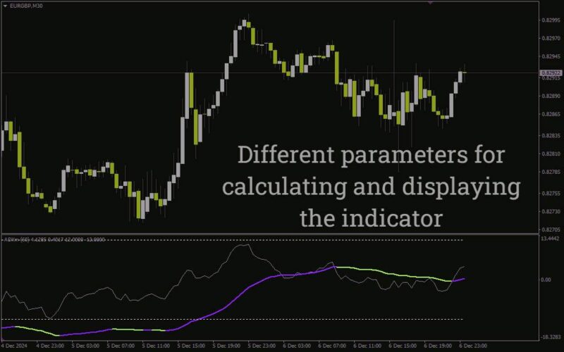 خرید و دانلود اندیکاتور ارزیابی قدرت روند و مومنتوم بازار (ADXM Indicator): اندیکاتور ADXM برای MT4 - تصویر 3