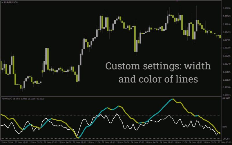 خرید و دانلود اندیکاتور ارزیابی قدرت روند و مومنتوم بازار (ADXM Indicator): اندیکاتور ADXM برای MT4 - تصویر 5