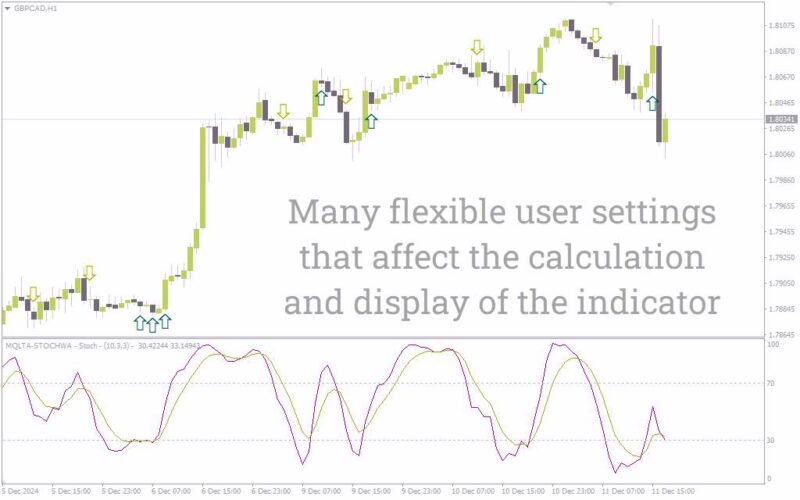 خرید و دانلود اندیکاتور استوکاستیک با هشدار (Stochastic With Alert Indicator): اندیکاتور استوکاستیک با قابلیت هشدار برای MT4 - تصویر 3