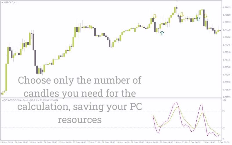 خرید و دانلود اندیکاتور استوکاستیک با هشدار (Stochastic With Alert Indicator): اندیکاتور استوکاستیک با قابلیت هشدار برای MT4 - تصویر 5